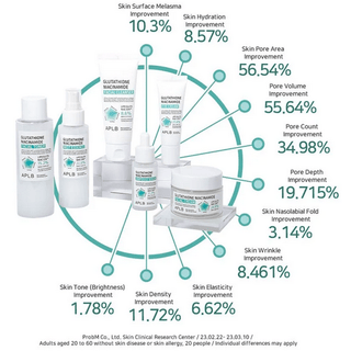 APLB Glutathione Niacinamide Facial Cleanser 80mL - Kbeauty Canada