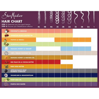 SHEA MOISTURE Avocado Butter and Manuka Honey Deep Conditioner 444mL - Kbeauty Canada