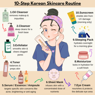 From 10 Steps to 5: A Smarter K-Beauty Routine for Canadians