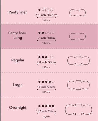 OCBON Ultra Thin Sanitary Pantyliners 3-Pack (Long, 18 cm, 108 Counts) - Kbeauty Canada