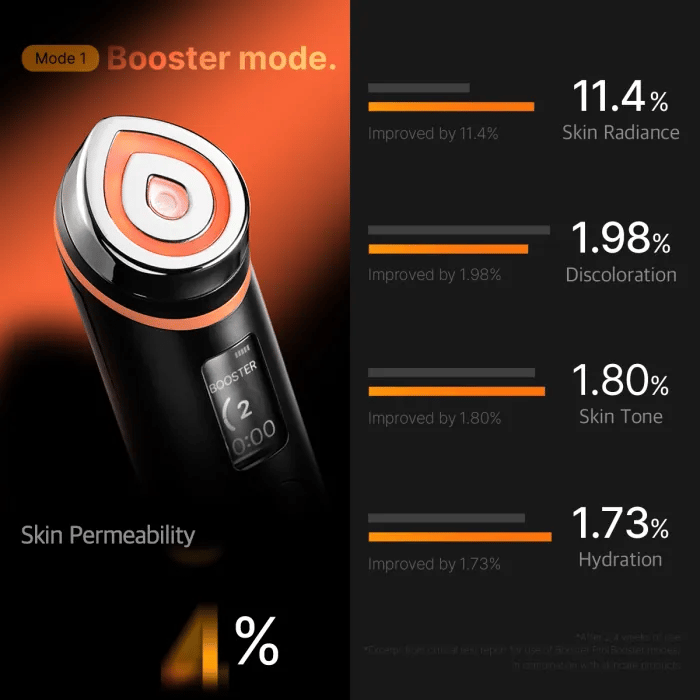Medicube Booster Pro – Kbeauty Canada Medicube Booster Pro – Kbeauty Canada