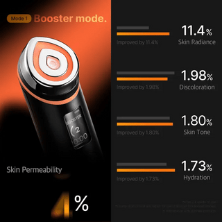 Medicube Age-R Booster Pro