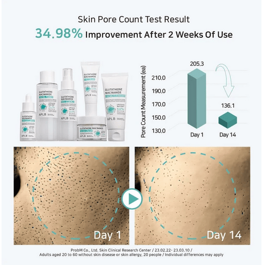 glutathione cream canada APLB Glutathione Niacinamide Facial Cream 55mL – Kbeauty Canada