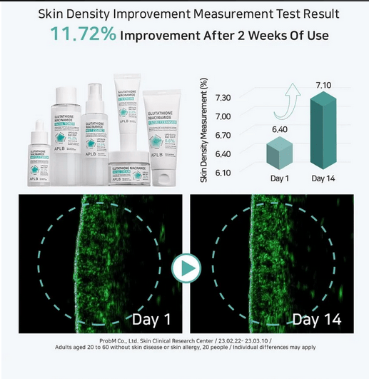 APLB Glutathione Niacinamide Facial Cleanser 80mL Kbeauty Canada APLB Glutathione Niacinamide Facial Cleanser 80mL Kbeauty Canada