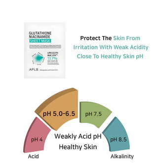 APLB Glutathione Niacinamide Sheet Mask 25mL