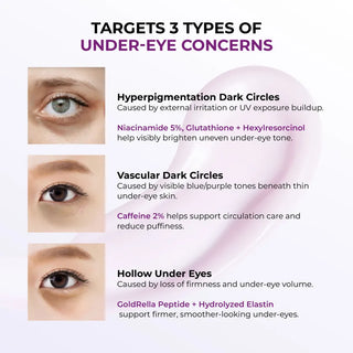 Jumiso Niacinamide 5+ Dark Circle Correcting Eye Cream 15ml - Kbeauty Canada