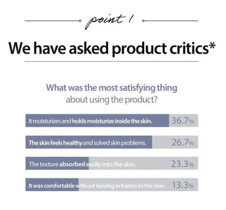 Mary&May 6 Peptide complex Serum