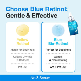 NUMBUZIN No.3 Blue Bio-Retinol Pore Refining Serum - Kbeauty Canada