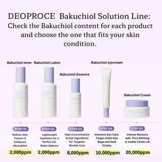 Deoproce Bakuchiol line repair solution toner bottle from the 5-piece skincare set, with label and clear liquid inside.