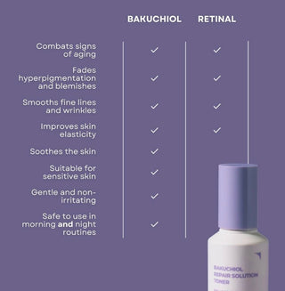Deoproce Bakuchiol Line 5-piece skincare set with bottles and jars featuring natural ingredients and elegant packaging.
