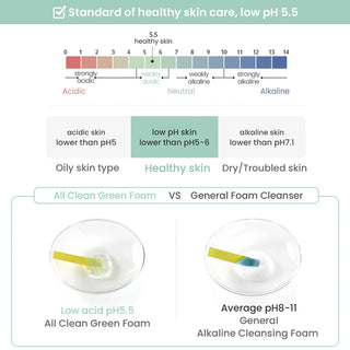 Heimish All Clean Green Cleansing Foam 150g, foaming facial cleanser with natural ingredients, suitable for deep cleansing and refreshing skin.