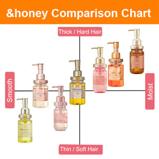 &HONEY Vicrea Melty Moist Repair Shampoo bottle showing 440ml size with a sleek design and nourishing hair care formula