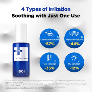 ISOI Acni Dr. 1st Control Serum 40mL bottle, clear liquid skincare serum for acne-prone skin in a sleek dropper bottle.