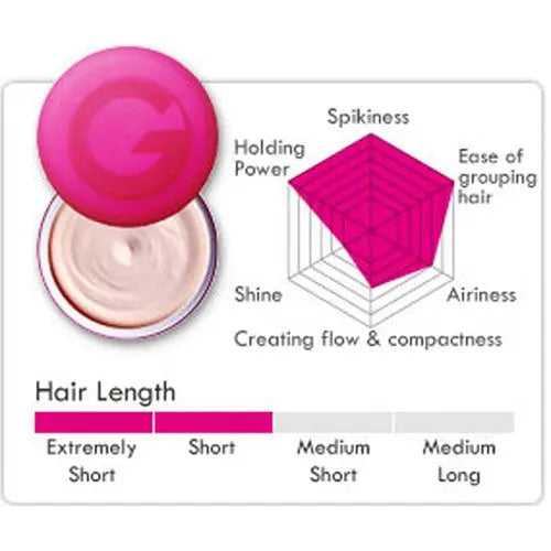 Gatsby Moving Rubber Spiky Edge Hair Wax MiessentialStore